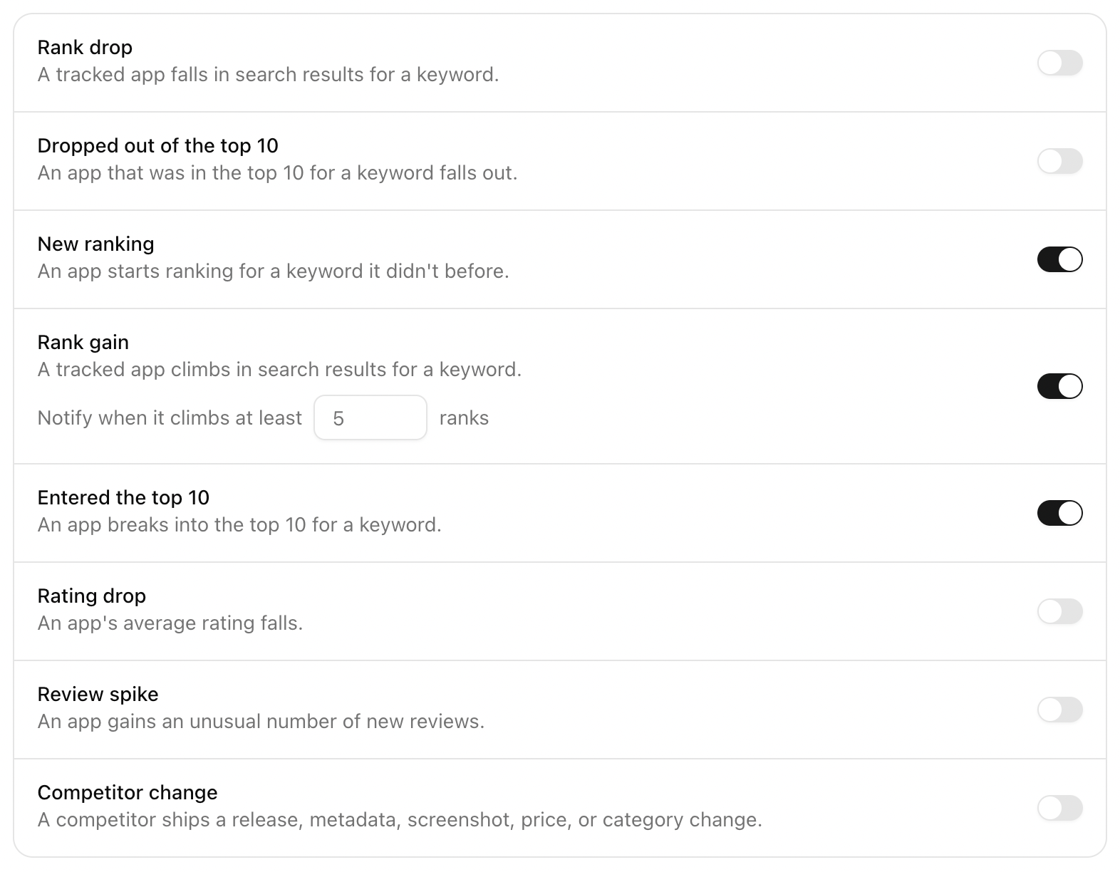 Alerts & activity in Sonar