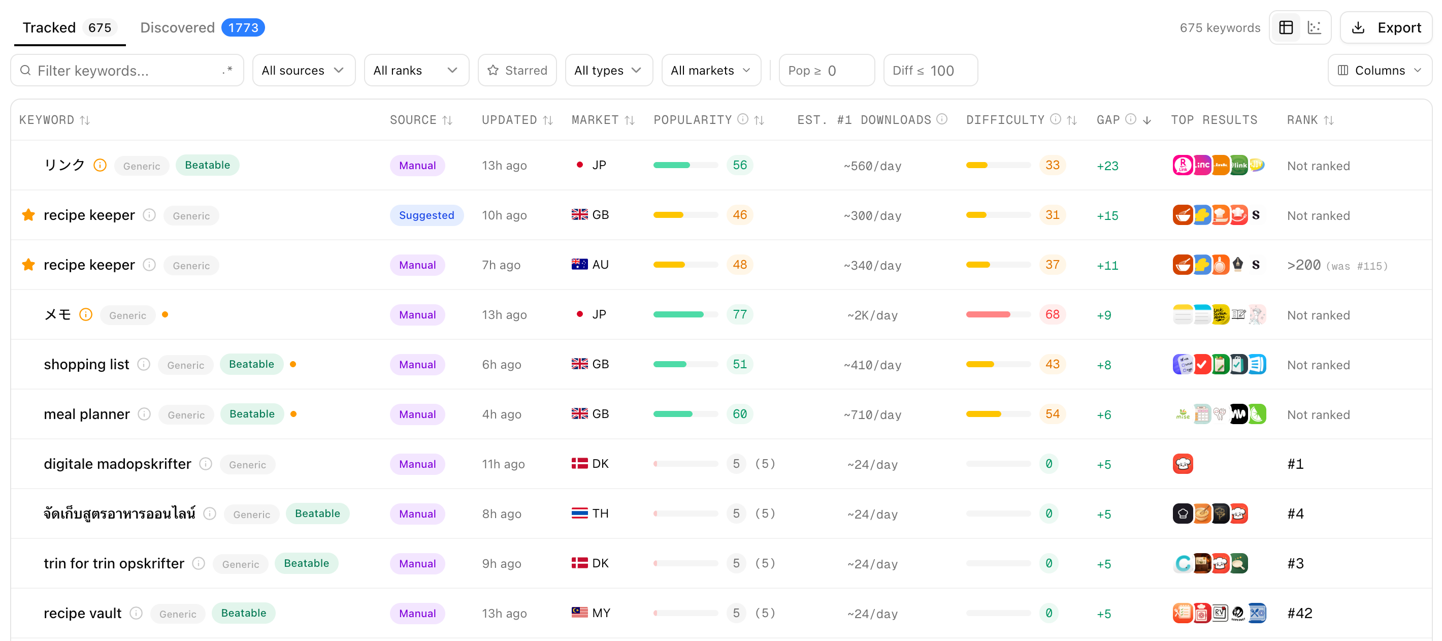 Keyword research in Sonar